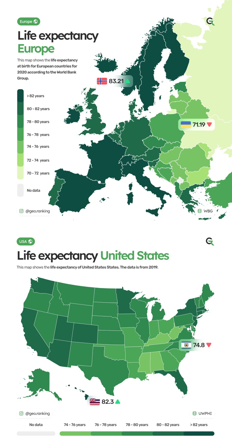 Spodziewana długość życia w Europie (2020) i USA (2019)