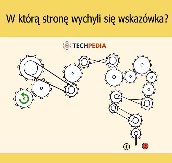 W którą stronę wychyli się wskazówka?