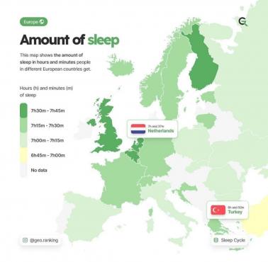 Średnia długość snu w Europie