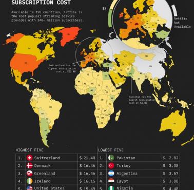 Top5, Ile kosztuje Netflix w poszczególnych krajach, dane za 2023
