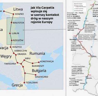 Realizacja ostatniej fazy trasy północ-południe, części planu Trójmorza - Via Carpatia (czas ukończenia 2025)