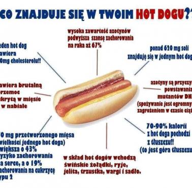 Co znajduje się w hot-dogu?