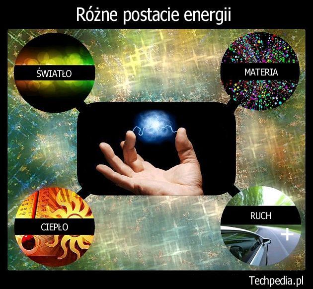 Różne postacie energii