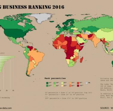 Najbardziej przyjazne biznesowi kraje na świecie (dane Banku Światowego)