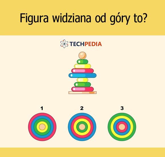 Figura widziana od góry to?