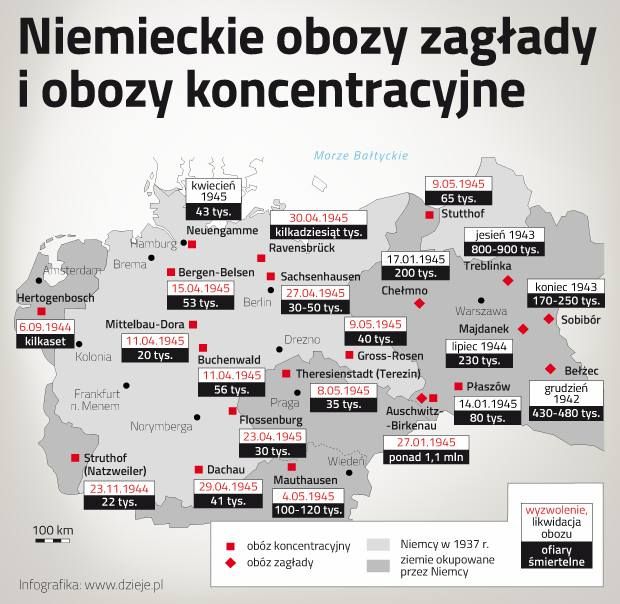 Niemieckie obozy koncentracyjne i obozy śmierci na terenach okupowanych