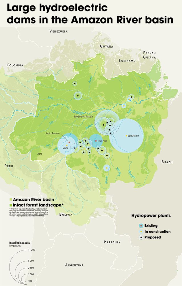 Elektrownie wodne w dorzeczu Amazonki, istniejące i planowane