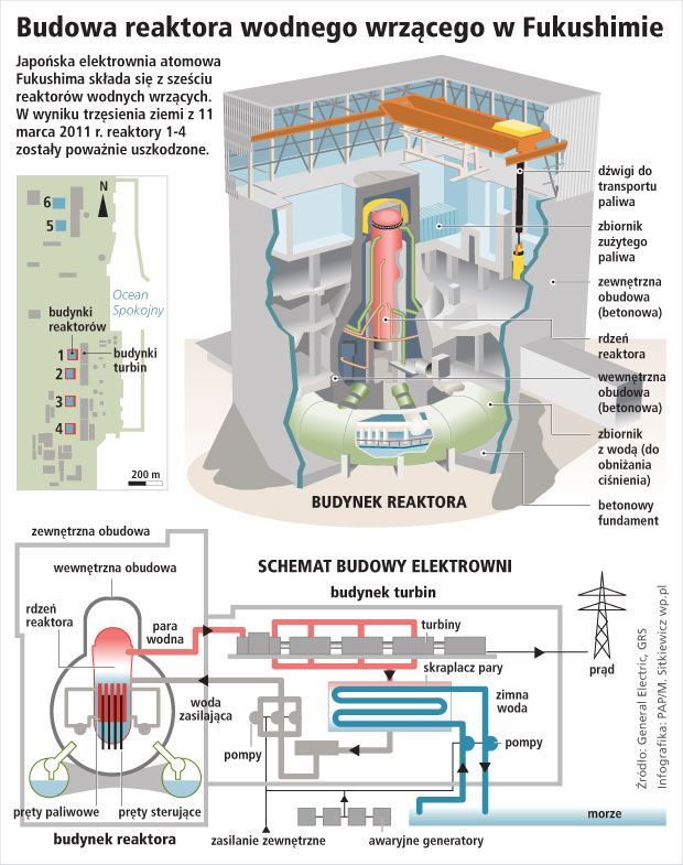 Budowa reaktora w Fukushimie