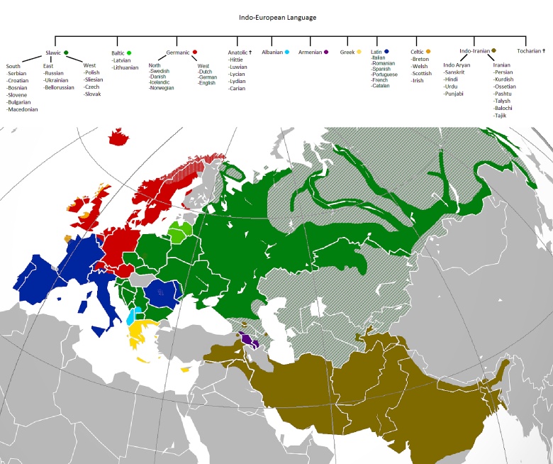 Rodziny języków indoeuropejskich w Eurazji