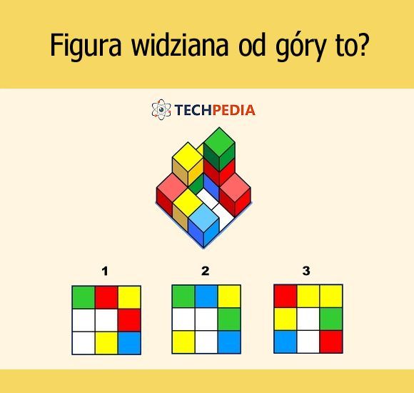 Figura widziana od góry to?