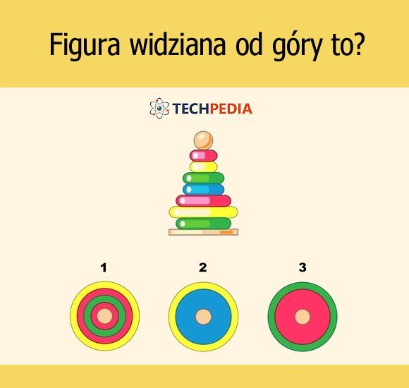 Figura widziana od góry to?