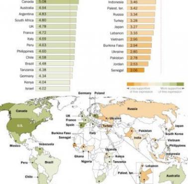 Globalny ranking wolności słowa na świecie, Polska skoczyła na drugie miejsce