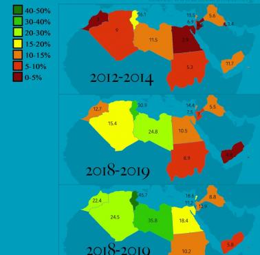 Odsetek ludności w Afryce określającej siebie jako „niereligijną”, MENA