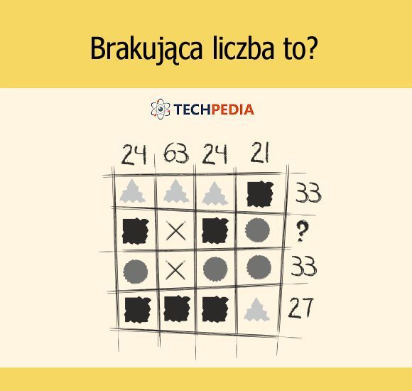 Brakująca liczba to?