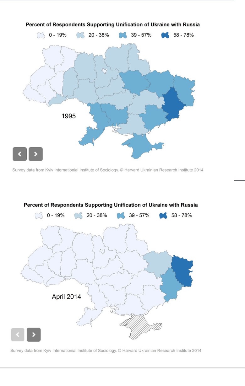 Odsetek respondentów popierających zjednoczenie Ukrainy z Rosją w 1995 i 2014 roku