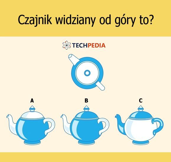 Czajnik widziany od góry to?