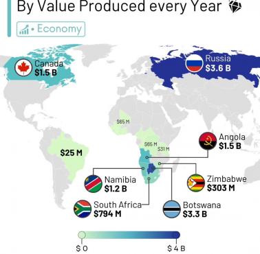 Top7 - Najwięksi producenci diamentów pod względem wartości, brak daty badań