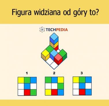 Figura widziana od góry to?