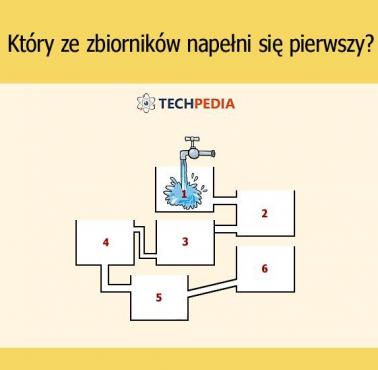 Który ze zbiorników napełni się pierwszy?