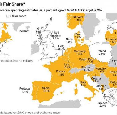 Wydatki na armię poszczególnych państw NATO, dane 2016
