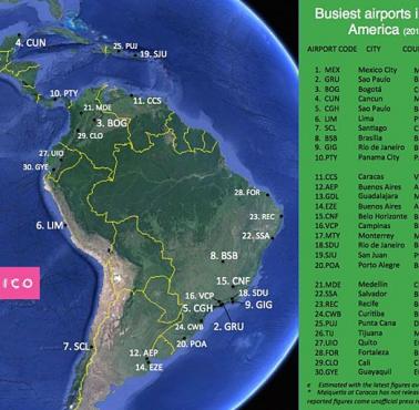 Największe porty lotnicze Ameryki Łacińskiej, dane 2016