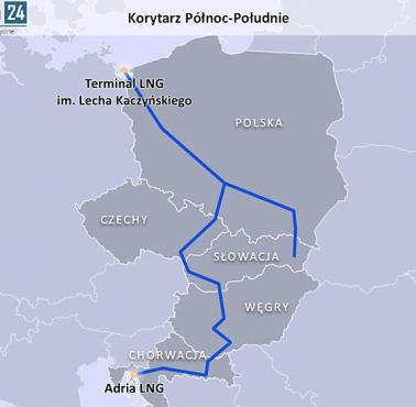 Gazowy korytarz Grupy Wyszehradzkiej tzw. Północ-Południe, 2016