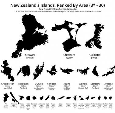 28 największych wysp Nowej Zelandii