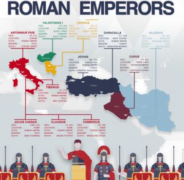 Losy rzymskich cesarzy