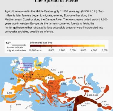 Rozprzestrzenianie się pól uprawnych w Europie