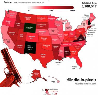 Całkowita liczba cywilnej broni palnej zarejestrowanej w stanach USA vs całkowita liczba pozwoleń w Indiach, 2017, 2018