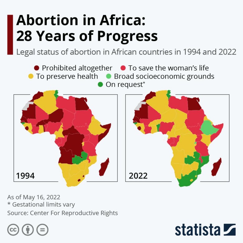 Prawo aborcyjne w poszczególnych państwach Afryki, 1994-2022