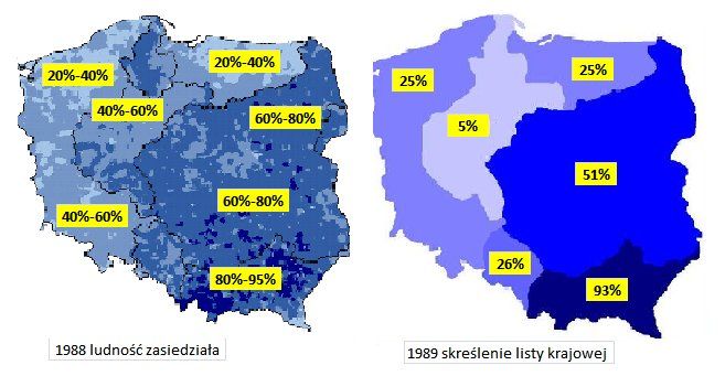 Jak się ma zestawienie zasiedziałości (1988) do odrzucenia listy krajowej (1989)