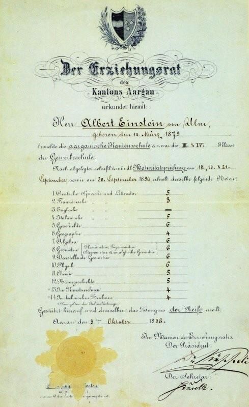 Świadectwo szkolne Alberta Einsteina, 1879