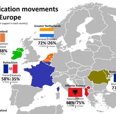 Ruchy na rzecz zjednoczenia Europy