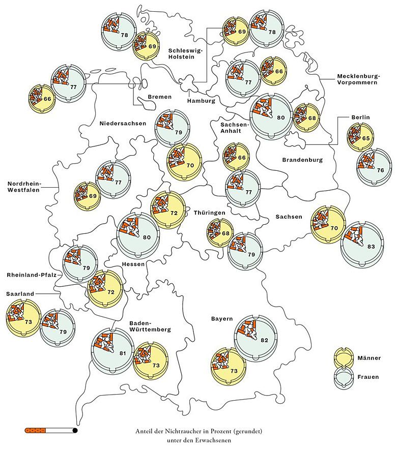 Odsetek niepalących (kobiet, mężczyzn) w poszczególnych landach Niemiec