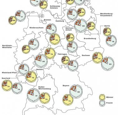 Odsetek niepalących (kobiet, mężczyzn) w poszczególnych landach Niemiec