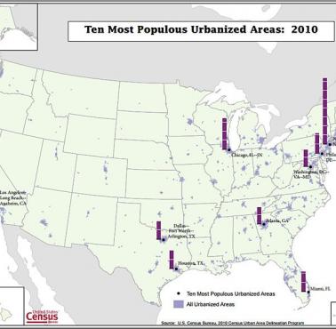 Najbardziej zurbanizowane miejsca w USA, w milionach mieszkańców, dane 2010