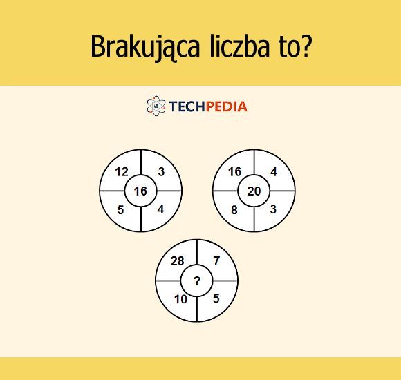 Brakująca liczba to?