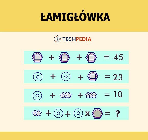 Jakie jest rozwiązanie łamigłówki?
