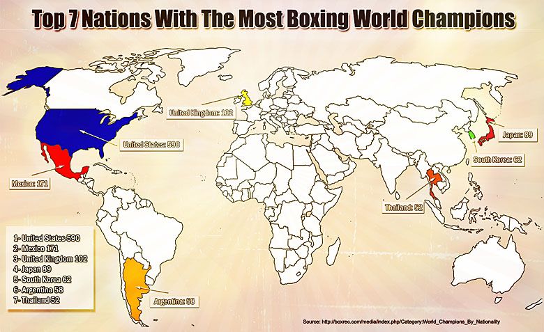 Ranking krajów z największą liczbą mistrzów świata w boksie