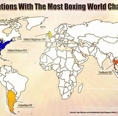 Ranking krajów z największą liczbą mistrzów świata w boksie