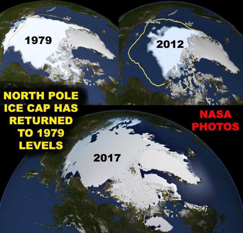 Zmieniająca się pokrywa lodowa Arktyki w latach 1979, 2012, 2017, efekt cyklicznych zmian na Słońcu