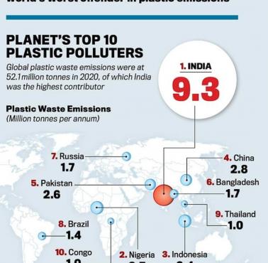 Wytwarzanie odpadów plastikowych w kg na osobę, 2020, 2024