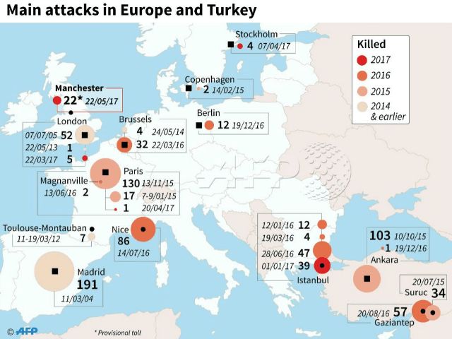 Ataki terrorystyczne w Europie i Turcji od 2000 roku