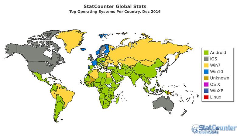 Najpopularniejsze systemy operacyjne w poszczególnych krajach świata, dane z grudnia 2016 roku