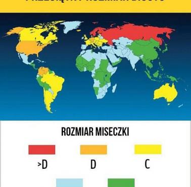 Przeciętny rozmiar biustu na świecie