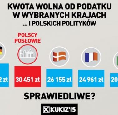 Kwota wolna od podatku dla posłów i dla reszty społeczeństwa