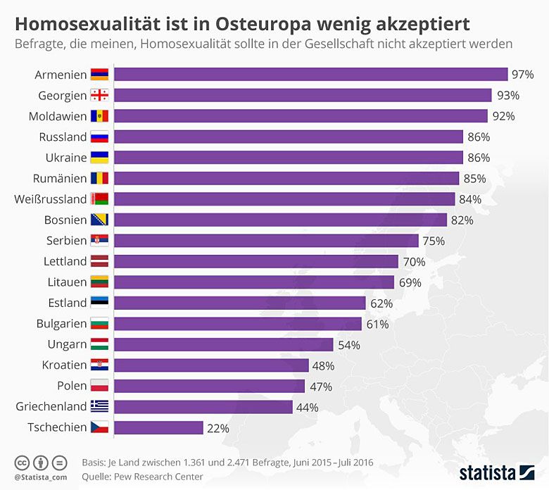 Społeczna akceptacja dla homoseksualizmu, dane 2015-2016