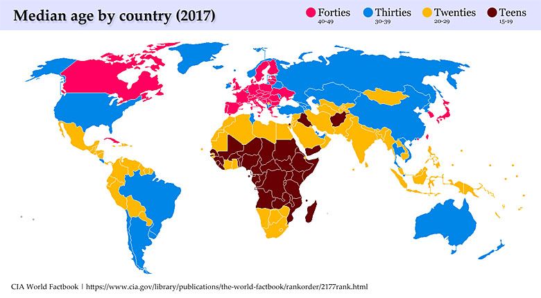 Mediana (średnia) wieku w poszczególnych krajach świata, dane 2017