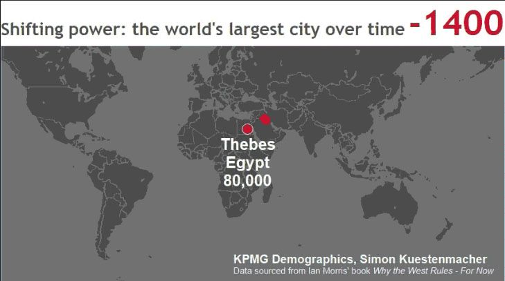 Lokalizacja największych miast w całej historii świata (animacja)